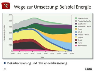 Wege zur Umsetzung: Beispiel Energie
25
 Dekarbonisierung und Effizienzverbesserung
 