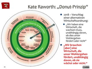 Kate Raworth: „Donut-Prinzip“
30
 2018 – Vorschlag
einer alternativen
Wirtschaftsordnung:
 „Wir haben eine
Wirtschaft, d...