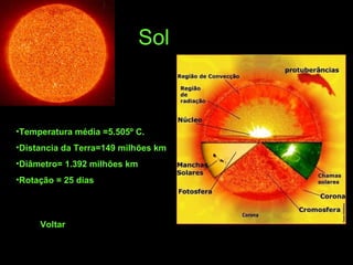 Sol Temperatura média =5.505º C.   Distancia da Terra= 149 milhões km Diâmetro= 1.392  milhões km Rotação = 25 dias Voltar 