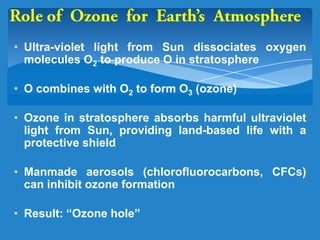 • Ultra-violet light from Sun dissociates oxygen
molecules O2 to produce O in stratosphere
• O combines with O2 to form O3 (ozone)
• Ozone in stratosphere absorbs harmful ultraviolet
light from Sun, providing land-based life with a
protective shield
• Manmade aerosols (chlorofluorocarbons, CFCs)
can inhibit ozone formation
• Result: “Ozone hole”
 
