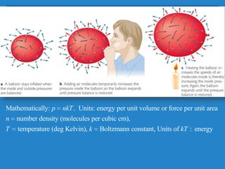Mathematically: p nkT. Units: energy per unit volume or force per unit area
n number density (molecules per cubic cm),
T temperature (deg Kelvin), k Boltzmann constant, Units of kT : energy
 
