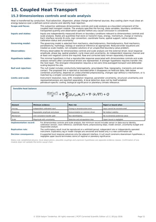 Planetary Coupled Pulse Theory: Integrated Earth System Dynamics and ...