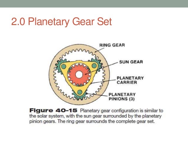 Stationary Ring Gear Planetary Stationary Ring Gear Planetary