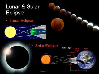 Lunar & Solar  Eclipse Lunar Eclipse Solar Eclipse 