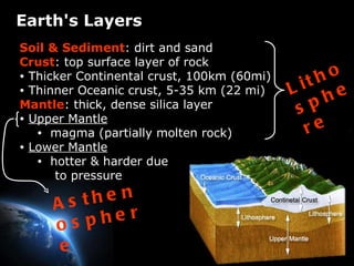 Earth's Layers Soil & Sediment : dirt and sand Crust : top surface layer of rock  Thicker Continental crust, 100km (60mi) Thinner Oceanic crust, 5-35 km (22 mi) Mantle : thick, dense silica layer  Upper Mantle magma (partially molten rock) Lower Mantle   hotter & harder due  to pressure Lithosphere Asthenosphere 