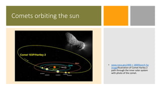 Comets orbiting the sun
• www.nasa.gov2400 × 1800Search by
imageIllustration of Comet Harley 2
path through the inner solar system
with photo of the comet.
 