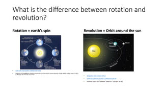 What is the difference between rotation and
revolution?
Rotation = earth’s spin
• www.ncdc.noaa.gov431 × 356Search by image
• Diagram of Earth's rotation around the sun and how it causes seasonal. Credit: NASA. Today, June 21, 2013,
is officially the first day of summer
Revolution = Orbit around the sun
• Geography: Earth in Space & Place
• clasfaculty.ucdenver.edu1601 × 1198Search by image
• Summary: Earth = the “Goldilocks” planet (it's “just right” for life).
 