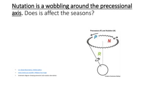 Nutation is a wobbling around the precessional
axis. Does is affect the seasons?
• U.S. Naval Observatory » Media Gallery
• www.meted.ucar.edu300 × 400Search by image
• Schematic diagram showing precession and nutation description:
 