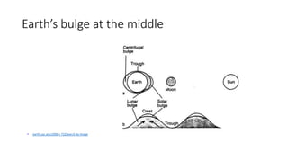 Earth’s bulge at the middle
• earth.usc.edu1006 × 732Search by image
 