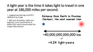 A light year is the time it takes light to travel in one
year at 186,000 miles per second.
• maggieameanderings.com270 ×
180Search by image
• light year illustration. Light-year
depiction. From StarChild site at
NASA/ GSFC which should make this
image Public Domain
 