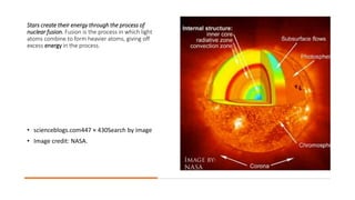 Stars create their energy through the process of
nuclear fusion. Fusion is the process in which light
atoms combine to form heavier atoms, giving off
excess energy in the process.
• scienceblogs.com447 × 430Search by image
• Image credit: NASA.
 