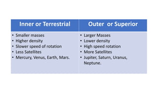 Inner or Terrestrial Outer or Superior
• Smaller masses
• Higher density
• Slower speed of rotation
• Less Satellites
• Mercury, Venus, Earth, Mars.
• Larger Masses
• Lower density
• High speed rotation
• More Satellites
• Jupiter, Saturn, Uranus,
Neptune.
 