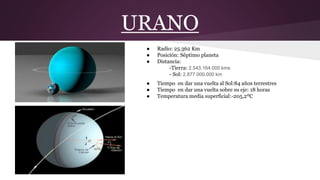 URANO
● Radio: 25.362 Km
● Posición: Séptimo planeta
● Distancia:
-Tierra: 2.543.164.000 kms
- Sol: 2.877.000.000 km
● Tiempo en dar una vuelta al Sol:84 años terrestres
● Tiempo en dar una vuelta sobre su eje: 18 horas
● Temperatura media superficial:-205,2ºC
 