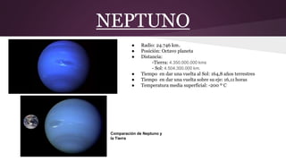 NEPTUNO
● Radio: 24.746 km.
● Posición: Octavo planeta
● Distancia:
-Tierra: 4.350.000.000 kms
- Sol: 4.504.300.000 km.
● Tiempo en dar una vuelta al Sol: 164,8 años terrestres
● Tiempo en dar una vuelta sobre su eje: 16,11 horas
● Temperatura media superficial: -200 º C
Comparación de Neptuno y
la Tierra
 
