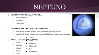 NEPTUNO
❏ COMPOSICIÓN DE LA ATMÓSFERA:
● 80% hidrógeno.
● 19% helio
● 1% metano
❏ COMPOSICIÓN Y ESTRUCTURA INTERNA:
● 67% Mezcla de roca fundida, agua, amoníaco líquido y metano.
● 33% Mezcla de gas caliente compuesto de hidrógeno, helio, agua y metano.
❏ SATÉLITES A SU ALREDEDOR:
● Tritón
● Nereida
● Náyade
● Proteo
● Larisa
● Talasa
● Neso
● Psámate
● Halimede
● Sao
● Laomedeia
 