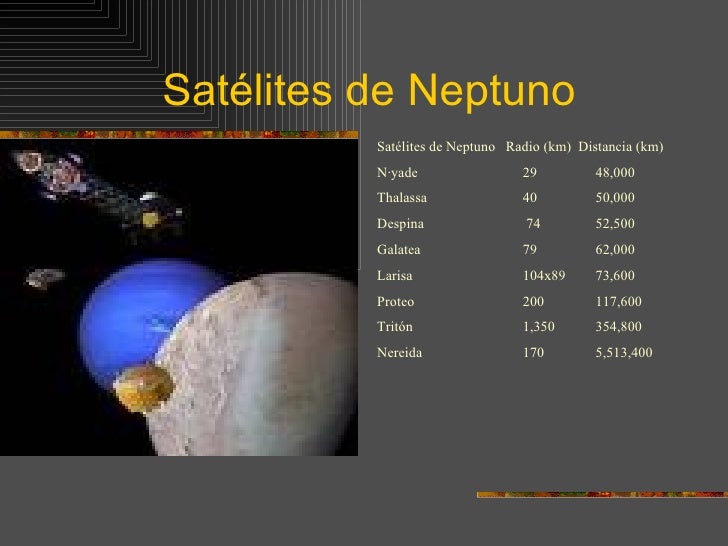 Satelites De Neptuno Y Sus Nombres
