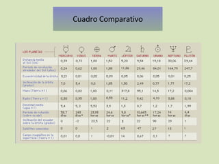 Cuadro Comparativo 