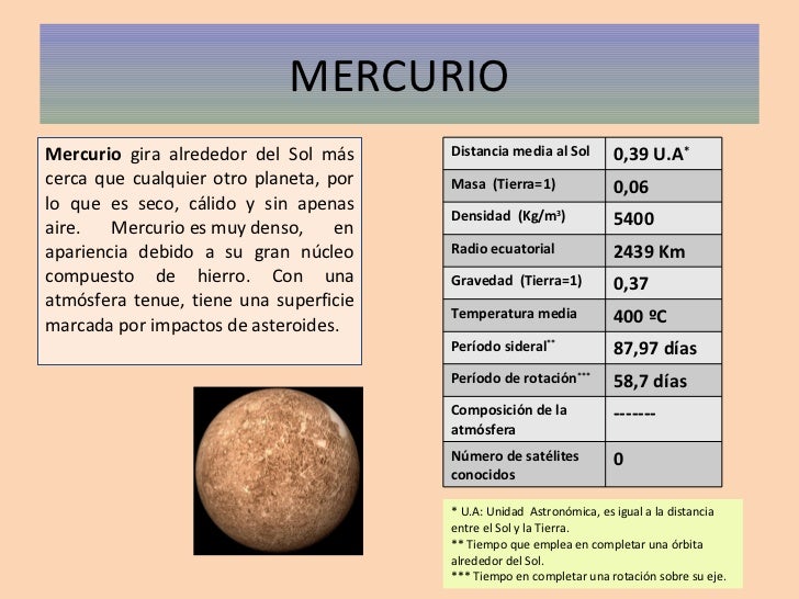 Planetas del Sistema Solar