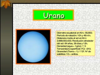 Urano Diámetro ecuatorial en Km.: 55.800. Período de rotación: 10h y 48 min. Distancia media al sol en Km.: 2.868.900.000. Revolución alrededor del sol: 84 años, 36 días y 12h. Densidad (agua = 1g/cc): 1´3 Temperatura superficial (ºC): -210. Gravedad (Tierra = 1): 1´07. Nº de satélites: 15 + anillos. 