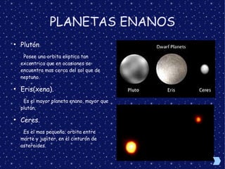 PLANETAS ENANOS
●
Plutón
Posee una orbita eliptica tan
excentrica que en ocasiones se
encuentra mas cerca del sol que de
neptuno.
●
Eris(xena).
Es el mayor planeta enano, mayor que
plutón.
●
Ceres.
Es el mas pequeño; orbita entre
marte y jupiter, en el cinturón de
asteroides.
 
