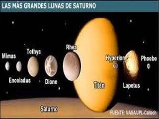  Planeta saturn