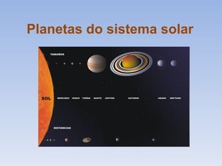 Planetas do sistema solar
 
