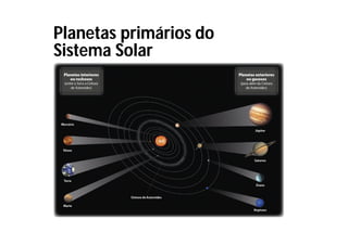Planetas primários do
Sistema Solar
 