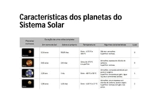 Características dos planetas do
Sistema Solar
 