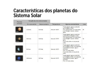 Características dos planetas do
Sistema Solar
 