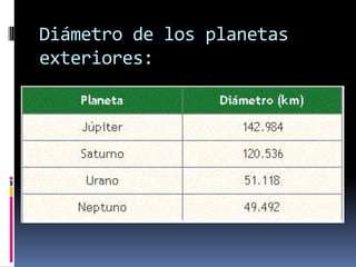 Diámetro de los planetas
exteriores: