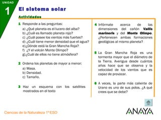 El sistema solar 
UNIDAD 
1 
Actividades 
1 Responde a las preguntas: 
a) ¿Qué planeta es el lucero del alba? 
b) ¿Cuál es llamado planeta rojo? 
c) ¿Cuál posee los vientos más fuertes? 
d) ¿Cuál tiene menor densidad que el agua? 
e)¿Dónde está la Gran Mancha Roja? 
f) ¿Y el volcán Monte Olimpo? 
g)¿Cuál de ellos no tiene atmósfera? 
2 Ordena los planetas de mayor a menor: 
a) Masa. 
b) Densidad. 
c) Tamaño. 
3 Haz un esquema con los satélites 
mostrados en el texto 
Ciencias de la Naturaleza 1º ESO 
4 Infórmate acerca de las 
dimensiones del cañón Vallis 
marineris y del Monte Olimpo. 
¿Pertenecen ambas formaciones 
geológicas al mismo planeta? 
5 La Gran Mancha Roja es una 
tormenta mayor que el diámetro de 
la Tierra. Averigua desde cuántos 
años hace que se observa y la 
velocidad de los vientos que es 
capaz de provocar. 
6 A veces, la parte más caliente de 
Urano es uno de sus polos. ¿A qué 
crees que se debe? 
