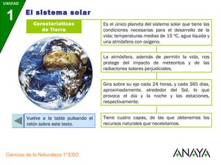El sistema solar 
UNIDAD 
1 
Características 
de Tierra 
Ciencias de la Naturaleza 1º ESO 
Es el único planeta del sistema solar que tiene las 
condiciones necesarias para el desarrollo de la 
vida: temperaturas medias de 15 ºC, agua líquida y 
una atmósfera con oxígeno. 
La atmósfera, además de permitir la vida, nos 
protege del impacto de meteoritos y de las 
radiaciones solares perjudiciales. 
Gira sobre su eje cada 24 horas, y cada 365 días, 
aproximadamente, alrededor del Sol, lo que 
provoca el día y la noche y las estaciones, 
respectivamente. 
Tiene cuatro capas, de las que obtenemos los 
recursos naturales que necesitamos. 
Vuelve a la tabla pulsando el 
ratón sobre este texto. 
 