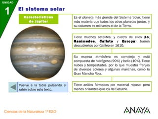 El sistema solar 
UNIDAD 
1 
Características 
de Júpiter 
Ciencias de la Naturaleza 1º ESO 
Es el planeta más grande del Sistema Solar, tiene 
más materia que todos los otros planetas juntos, y 
su volumen es mil veces el de la Tierra. 
Tiene muchos satélites, y cuatro de ellos (Io, 
Ganímedes, Calisto y Europa) fueron 
descubiertos por Galileo en 1610. 
Su espesa atmósfera es compleja y está 
compuesta de hidrógeno (90%) y helio (10%). Tiene 
nubes y tempestades, por lo que muestra franjas 
de diversos colores y algunas manchas, como la 
Gran Mancha Roja. 
Tiene anillos formados por material rocoso, pero 
menos brillantes que los de Saturno. 
Vuelve a la tabla pulsando el 
ratón sobre este texto. 
 