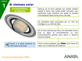 El sistema solar 
UNIDAD 
1 
Características 
de Saturno 
Ciencias de la Naturaleza 1º ESO 
Saturno es el único planeta con anillos visibles 
desde la Tierra. Sus anillos están formados por 
partículas cuyos tamaños van desde la medida 
microscópica hasta trozos como una casa. 
Su atmósfera está compuesta por un 75% de 
hidrógeno, y un 25% de helio. 
Es el único planeta que tiene una densidad menor 
que el agua. Si encontrásemos un mar 
suficientemente grande para poner a Saturno 
encima, flotaría. 
Tiene muchos satélites, pero Titán es el mayor de 
ellos, con un diámetro de 5150 km. 
Vuelve a la tabla pulsando el 
ratón sobre este texto. 
 