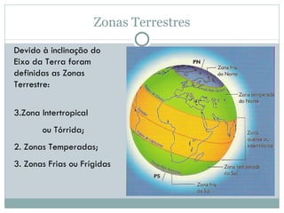 Zonas Terrestres Devido à inclinação do Eixo da Terra foram definidas as Zonas Terrestre: Zona Intertropical  ou Tórrida; 2. Zonas Temperadas; 3. Zonas Frias ou Frígidas 