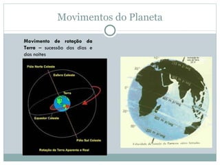 Movimentos do Planeta Movimento de rotação da Terra  – sucessão dos dias e das noites 