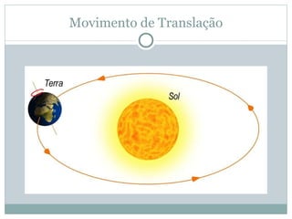 Movimento de Translação 