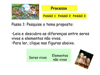 Processo    Passo 1: Pesquise o tema proposto:    Leia e descubra as diferenças entre seres vivos e elementos não vivos.    Para ler, clique nas figuras abaixo.           PASSO 1 PASSO 2 PASSO 3                             Seres vivos Elementos não vivos 