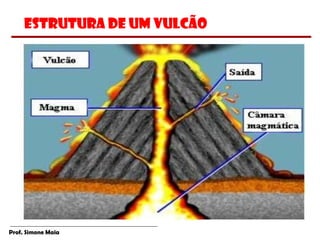 Prof. Simone Maia
Estrutura de um vulcão
 