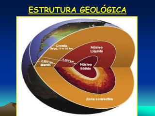 ESTRUTURA GEOLÓGICA
 