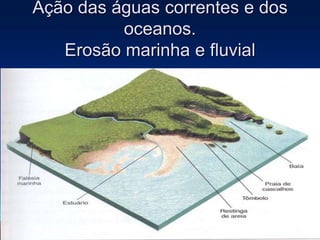 Ação das águas correntes e dos
oceanos.
Erosão marinha e fluvial
 