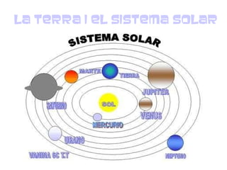 LA TERRA I EL SISTEMA SOLAR 