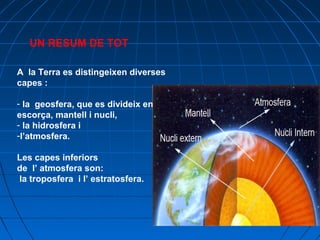 UN RESUM DE TOT
A la Terra es distingeixen diverses
capes :
- la geosfera, que es divideix en
escorça, mantell i nucli,
- la hidrosfera i
-l’atmosfera.
Les capes inferiors
de l’ atmosfera son:
la troposfera i l’ estratosfera.

 