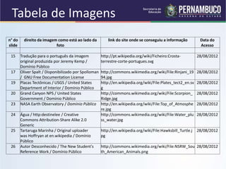 Tabela de Imagens
n° do
slide
direito da imagem como está ao lado da
foto
link do site onde se conseguiu a informação Data do
Acesso
15 Tradução para o português da imagem
original produzida por Jeremy Kemp /
Domínio Público
http://pt.wikipedia.org/wiki/Ficheiro:Crosta-
terrestre-corte-portugues.svg
28/08/2012
17 Oliver Spalt / Disponibilizado por Spolloman
/ GNU Free Documentation License
http://commons.wikimedia.org/wiki/File:Rinjani_19
94.jpg
28/08/2012
19 Placas Tectônicas / USGS / United States
Department of Interior / Domínio Público
http://en.wikipedia.org/wiki/File:Plates_tect2_en.sv
g
28/08/2012
20 Grand Canyon NPS / United States
Government / Domínio Público
http://commons.wikimedia.org/wiki/File:Scorpion_
Ridge.jpg
28/08/2012
23 NASA Earth Observatory / Domínio Público http://en.wikipedia.org/wiki/File:Top_of_Atmosphe
re.jpg
28/08/2012
24 Água / http:destinelee / Creative
Commons Attribution-Share Alike 2.0
Generic
http://commons.wikimedia.org/wiki/File:Water_plu
ss_water.jpg
28/08/2012
25 Tartaruga Marinha / Original uploader
was Hoffryan at en.wikipedia / Domínio
Público
http://en.wikipedia.org/wiki/File:Hawksbill_Turtle.j
pg
28/08/2012
26 Autor Desconhecido / The New Student's
Reference Work / Domínio Público
http://commons.wikimedia.org/wiki/File:NSRW_Sou
th_American_Animals.png
28/08/2012
 