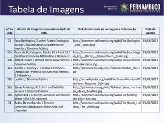 Tabela de Imagens
n° do
slide
direito da imagem como está ao lado da
foto
link do site onde se conseguiu a informação Data do
Acesso
29 Eras Geológicas / United States Geological
Survey / United States Department of
Interior / Domínio Público
http://commons.wikimedia.org/wiki/File:Geological
_time_spiral.png
28/08/2012
30a Praia de Boa Viagem, Recife, PE / Raul DS /
Creative Commons Attribution 2.0 Generic
http://commons.wikimedia.org/wiki/File:Boa_Viage
m_(2)_-_Recife_-_Pernambuco,_Brasil.jpg
28/08/2012
30b Alfred Palmer / United States Government /
Domínio Público
http://commons.wikimedia.org/wiki/File:AlfedPalm
ersmokestacks.jpg
28/08/2012
32a Randy C. Bunney / Creative Commons -
Atribuição - Partilha nos Mesmos Termos
2.5 Genérica
http://pt.wikipedia.org/wiki/Ficheiro:Rubber_tree.j
pg
28/08/2012
32b Leaflet / Domínio Público http://en.wikipedia.org/wiki/File:GreenMountainWi
ndFarm_Fluvanna_2004.jpg
28/08/2012
33a Steve Amstrup / U.S. Fish and Wildlife
Service / Domínio Público
http://pt.wikipedia.org/wiki/Ficheiro:Ursus_maritim
us_Steve_Amstrup.jpg
28/08/2012
33b Agrant141 / Creative Commons Attribution-
Share Alike 3.0 Unported
http://commons.wikimedia.org/wiki/File:Melting-
ice-polar-bear.jpg
28/08/2012
34 Autor Desconhecido / Creative
Commons Attribution-Share Alike 3.0
Unported
http://commons.wikimedia.org/wiki/File:Hands_Hol
ding_The_World.jpg
28/08/2012
 
