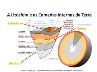 A Litosfera e as Camadas Internas da Terra
GEOGRAFIA, 6º Ano
Planeta Terra: nave em que viajamos
Litosfera
Manto
Núcleo
Imagem: Tradução para o português da imagem original produzida por Jeremy Kemp / Domínio Público
do Ensino Fundamental
 