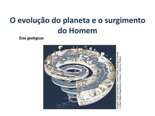 O evolução do planeta e o surgimento
do Homem
Eras geológicas
GEOGRAFIA, 6º Ano
Planeta Terra: nave em que viajamos
Imagem:
Eras
Geológicas
/
United
States
Geological
Survey
/
United
States
Department
of
Interior
/
Domínio
Público
do Ensino Fundamental
 