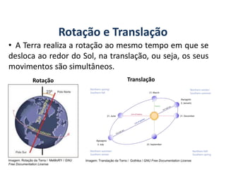 Rotação e Translação
GEOGRAFIA, 6º Ano
Planeta Terra: nave em que viajamos
• A Terra realiza a rotação ao mesmo tempo em que se
desloca ao redor do Sol, na translação, ou seja, os seus
movimentos são simultâneos.
Rotação Translação
Imagem: Rotação da Terra / MeMoRY / GNU
Free Documentation License
Imagem: Translação da Terra / Gothika / GNU Free Documentation License
do Ensino Fundamental
 