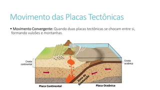 Movimento das Placas Tectônicas
 Movimento Convergente: Quando duas placas tectônicas se chocam entre si,
formando vulcões e montanhas.
 