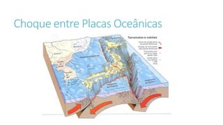 Choque entre Placas Oceânicas
 